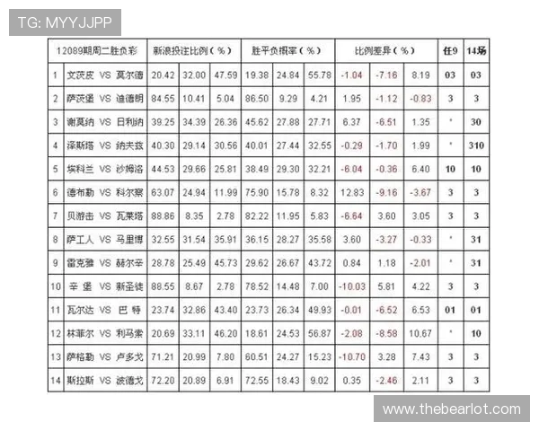 提升百家乐游戏胜率:理解对子赔率背后的概率与赔率关系 提升百家乐游戏胜率:理解对子赔率背后的概率与赔率关系